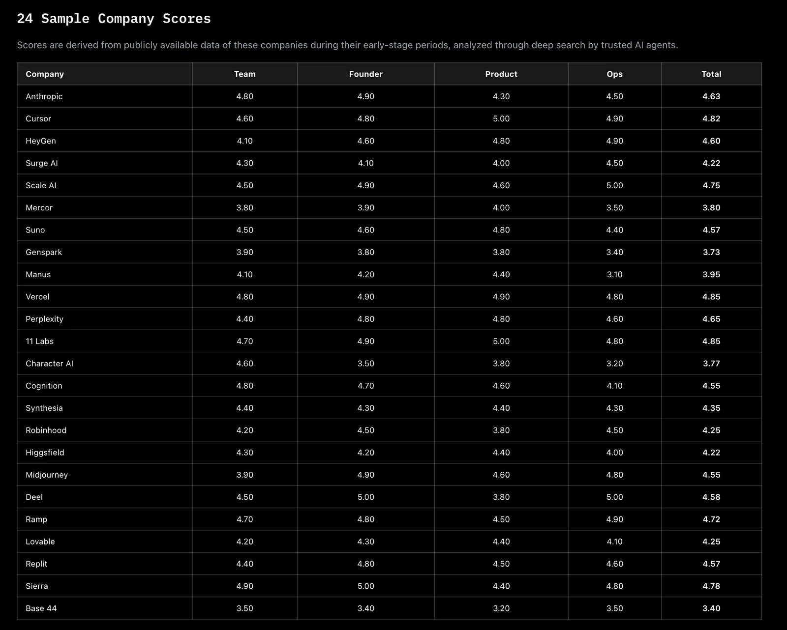 The 24-company benchmark table